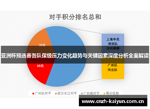 亚洲杯预选赛各队保级压力变化趋势与关键因素深度分析全面解读 亚洲杯预选赛各队保级压力变化趋势与关键因素深度分析全面解读