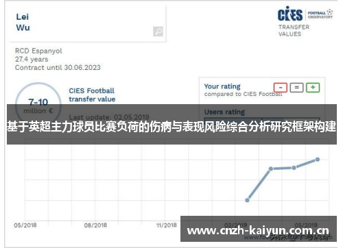 基于英超主力球员比赛负荷的伤病与表现风险综合分析研究框架构建 基于英超主力球员比赛负荷的伤病与表现风险综合分析研究框架构建